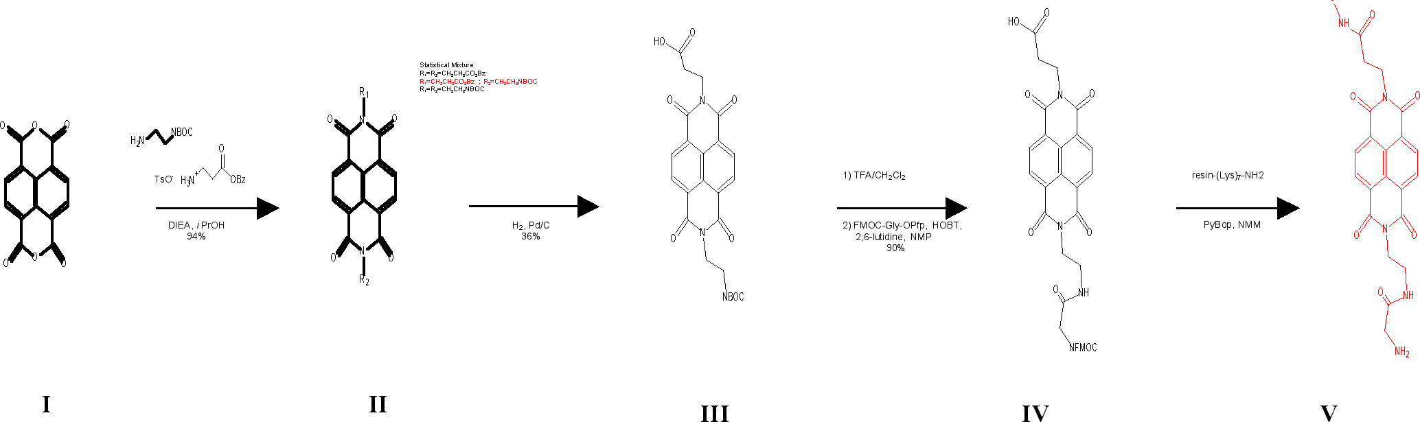 Rbc Synthesis